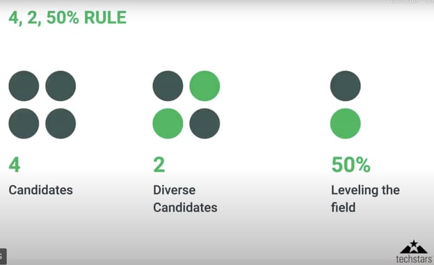 4, 2, 50% rule