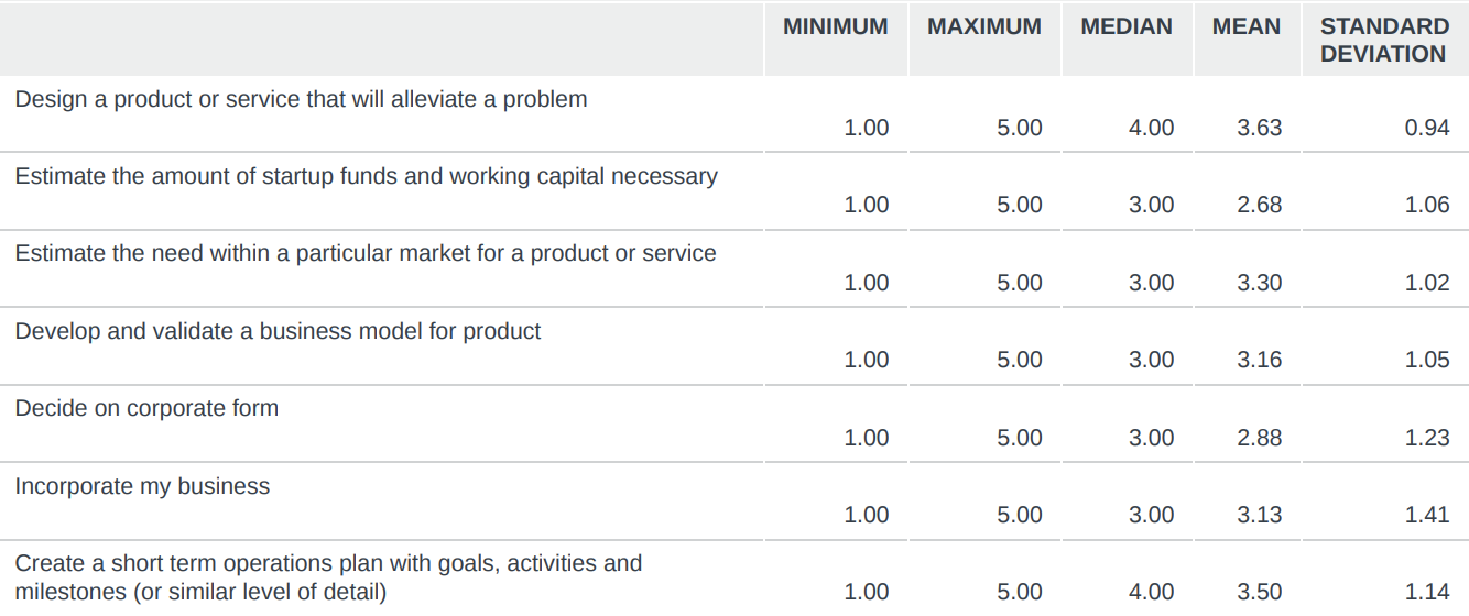 Business Acumen 2