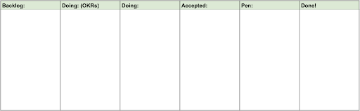 Kanban Board