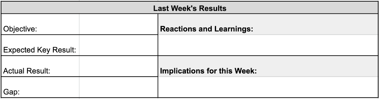 Last Weeks Result