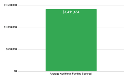 Metrics Graph