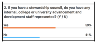 Stewardship Council