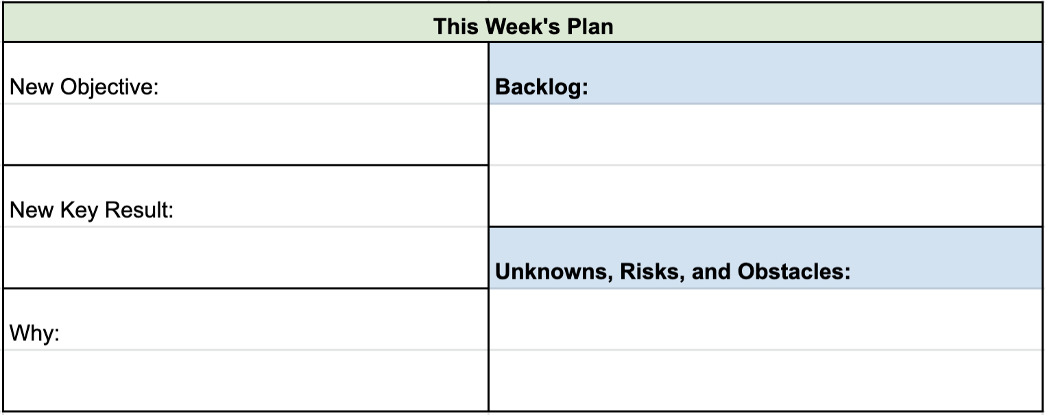 This Weeks Plan