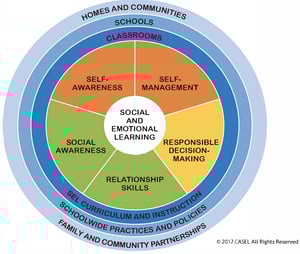 social and emotional learning